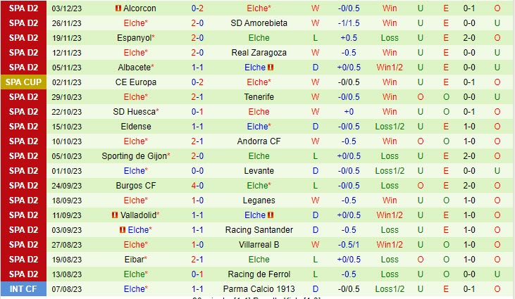 Nhận định Linares vs Elche 2h00 ngày 0812 (Cúp Nhà vua TBN 202324) 2 Nhận định Linares vs Elche 2h00 ngày 0812 (Cúp Nhà vua TBN 202324) 2