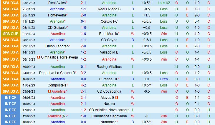 Nhận định Arandina vs Cadiz 1h00 ngày 812 (Cúp Nhà vua TBN 202324) 1