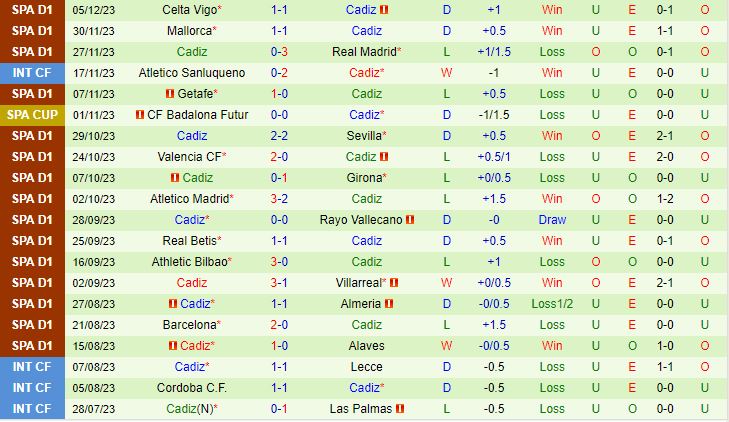 Nhận định Arandina vs Cadiz 1h00 ngày 812 (Cúp Nhà vua TBN 202324) 2