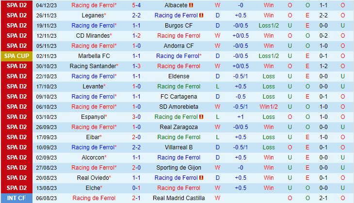 Nhận định Ferrol vs Leganes 2h00 ngày 812 (Cúp Nhà vua TBN 202324) 2