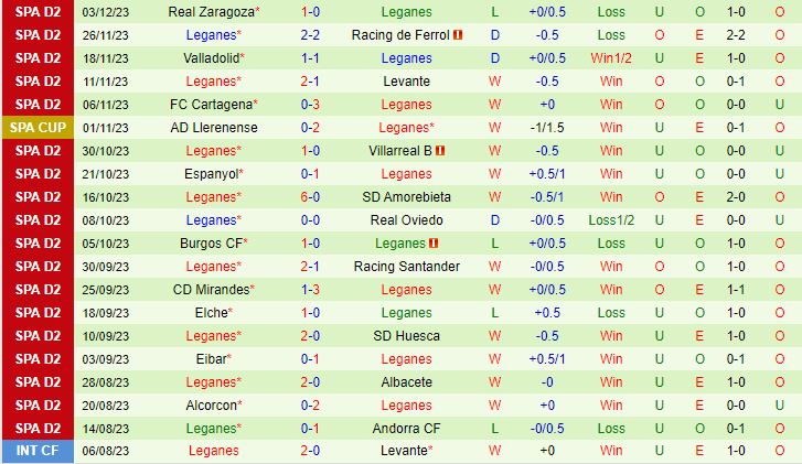 Nhận định Ferrol vs Leganes 2h00 ngày 812 (Cúp Nhà vua TBN 202324) 3