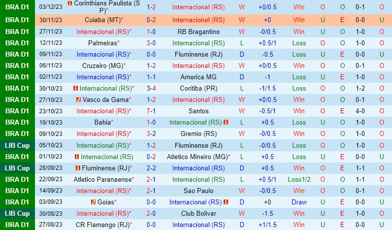 xem world cup hôm nay