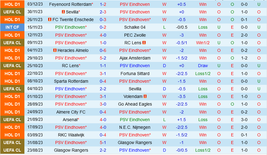 PSV Eindhoven vs Heerenveen PSV Eindhoven vs Heerenveen