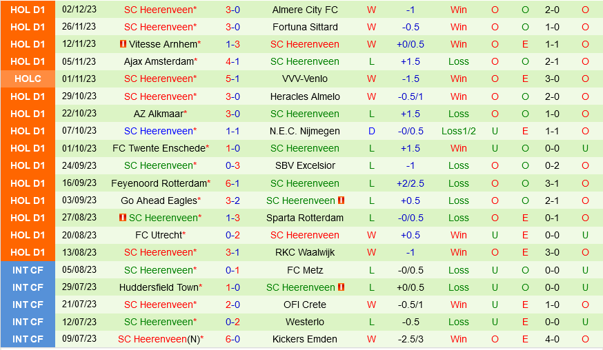 PSV Eindhoven vs Heerenveen PSV Eindhoven vs Heerenveen