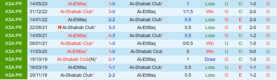 Nhận định Al Shabab vs Al Ettifaq 1h00 ngày 812 (VĐQG Saudi Arabia 202324) 1
