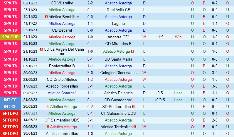 Nhận định Atletico Astorga vs Sevilla 3h00 ngày 712 (Cúp Nhà vua TBN) 1