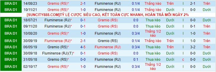 Nhận định Fluminense vs Gremio 07h30 ngày 712 (VĐQG Brazil 2023) 1