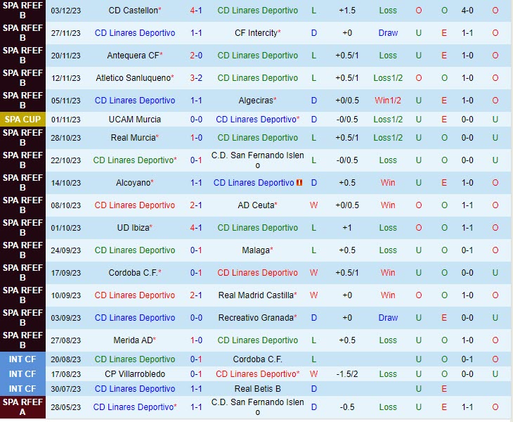 Nhận định Linares vs Elche 2h00 ngày 0812 (Cúp Nhà vua TBN 202324) 1 Nhận định Linares vs Elche 2h00 ngày 0812 (Cúp Nhà vua TBN 202324) 1