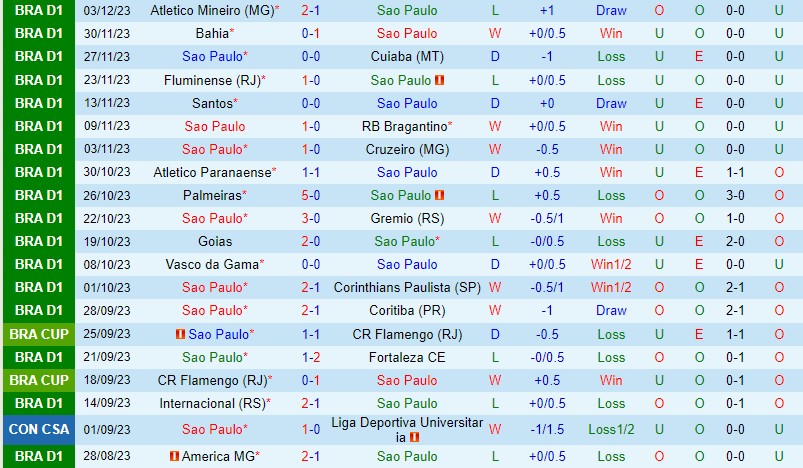Nhận định Sao Paulo vs Flamengo 7h30 ngày 712 (VĐQG Brazil) 2 Nhận định Sao Paulo vs Flamengo 7h30 ngày 712 (VĐQG Brazil) 2