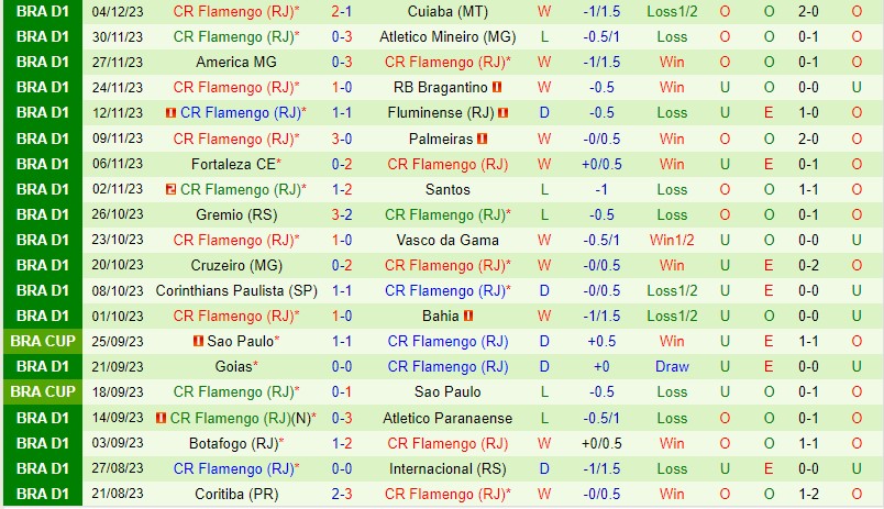 Nhận định Sao Paulo vs Flamengo 7h30 ngày 712 (VĐQG Brazil) 3 Nhận định Sao Paulo vs Flamengo 7h30 ngày 712 (VĐQG Brazil) 3