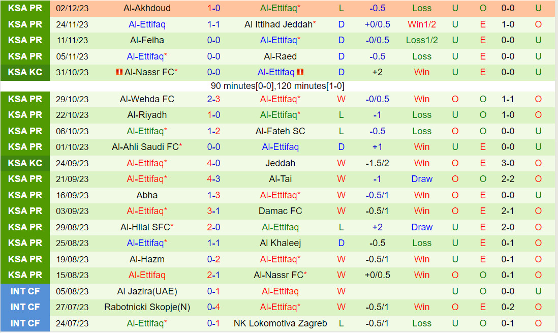 Nhận định Al Shabab vs Al Ettifaq 1h00 ngày 812 (VĐQG Saudi Arabia 202324) 3 Nhận định Al Shabab vs Al Ettifaq 1h00 ngày 812 (VĐQG Saudi Arabia 202324) 3