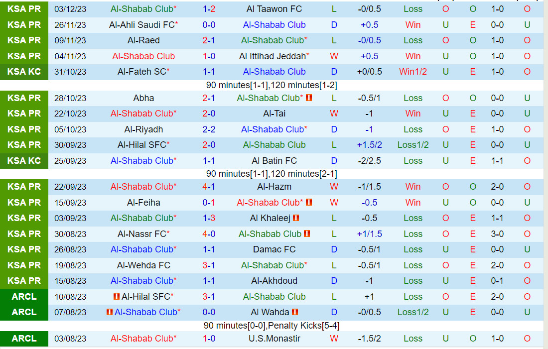 Nhận định Al Shabab vs Al Ettifaq 1h00 ngày 812 (VĐQG Saudi Arabia 202324) 2 Nhận định Al Shabab vs Al Ettifaq 1h00 ngày 812 (VĐQG Saudi Arabia 202324) 2