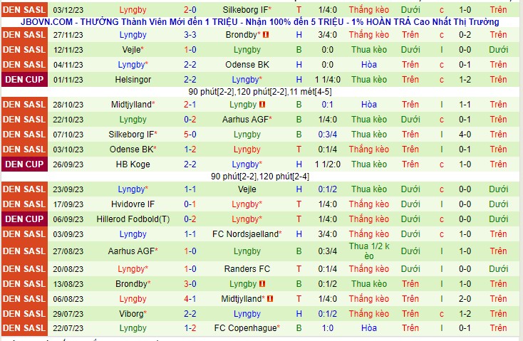 Nhận định Fredericia vs Lyngby 02h15 ngày 811 (Cúp quốc gia Đan Mạch 2023) 3