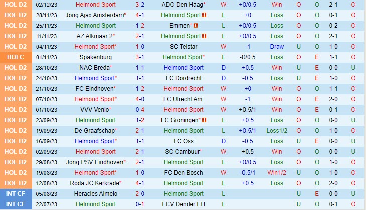 Nhận định Helmond Sport vs Maastricht 2h00 ngày 0912 (Hạng 2 Hà Lan 202324) 2