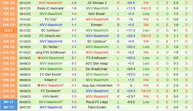 Nhận định Helmond Sport vs Maastricht 2h00 ngày 0912 (Hạng 2 Hà Lan 202324) 3