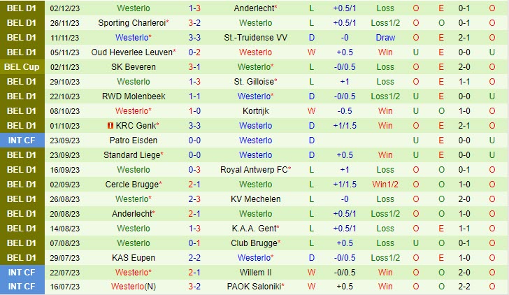 Nhận định Kortrijk vs Westerlo 2h45 ngày 0912 (VĐ Bỉ 202324) 3