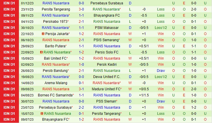 Nhận định PSS Sleman vs RANS Nusantara 19h00 ngày 0812 (VĐ Indonesia 202324) 3