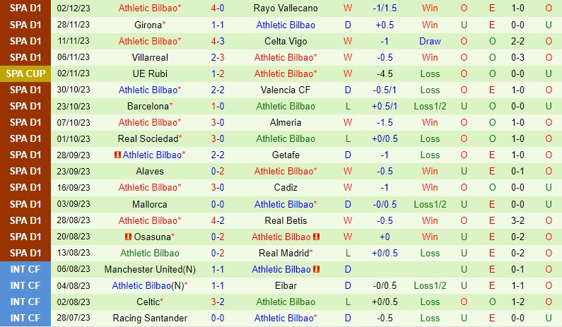 real madrid vs dortmund