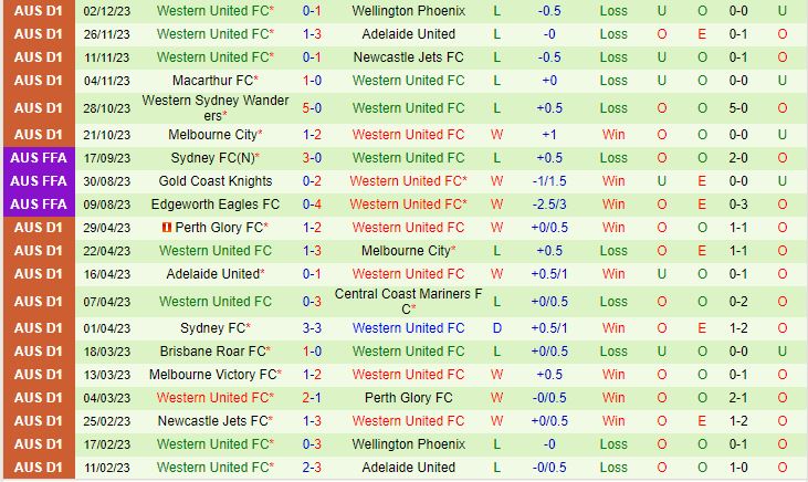 Nhận định Central Coast Mariners vs Western United 15h45 ngày 812 (VĐQG Australia 202324) 3