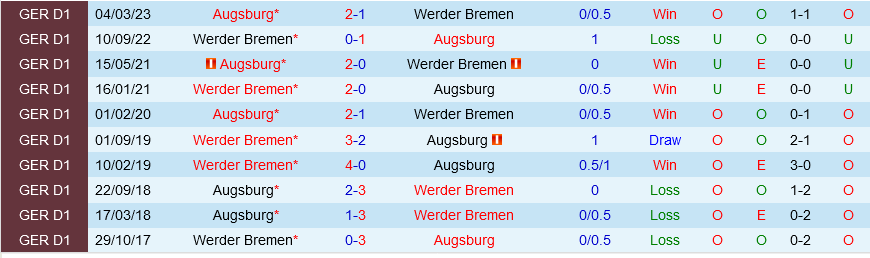 Bremen vs Augsburg