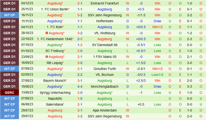Bremen vs Augsburg