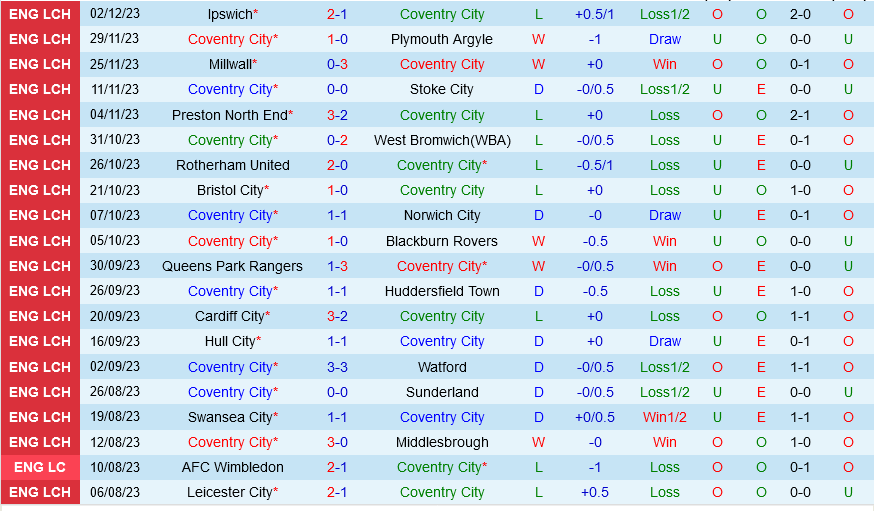 Coventry vs Birmingham