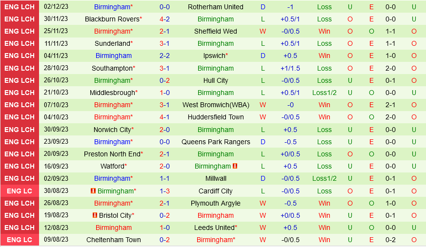 Coventry vs Birmingham