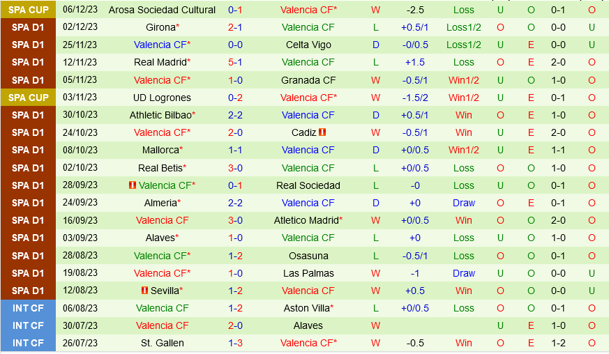 xem mu vs villarreal