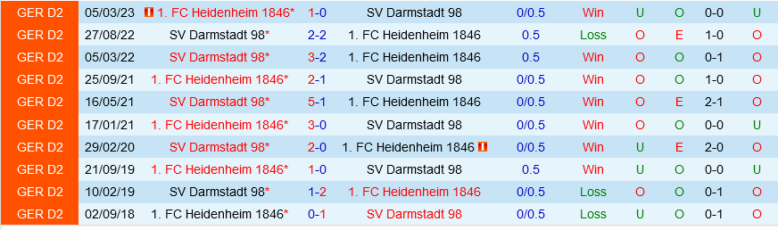 Nhận định Bóng đá Heidenheim Vs Darmstadt VĐQG Đức Hôm Nay