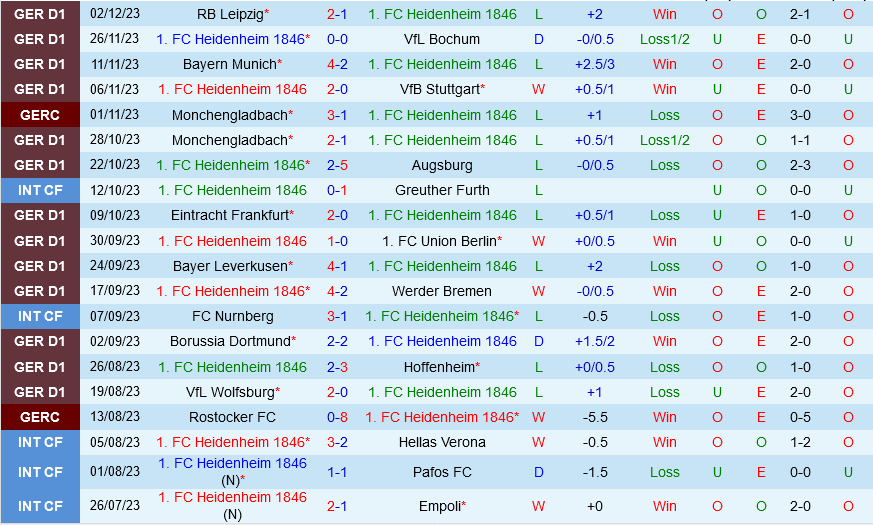 Heidenheim vs Darmstadt