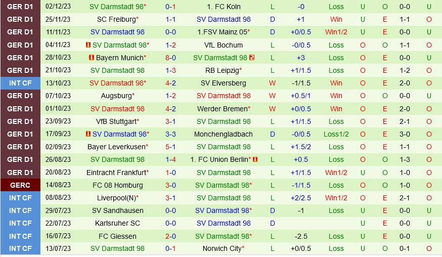 Heidenheim vs Darmstadt