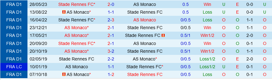 Rennes vs Monaco Rennes vs Monaco