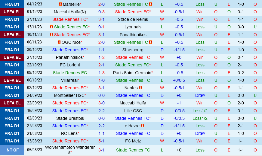 Rennes vs Monaco Rennes vs Monaco
