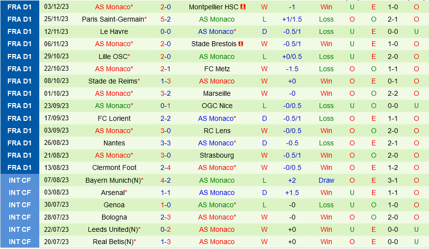 Rennes vs Monaco Rennes vs Monaco