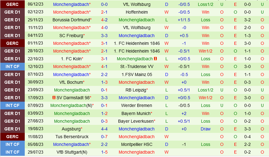 Union Berlin vs Monchengladbach