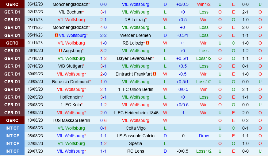 Wolfsburg vs Freiburg