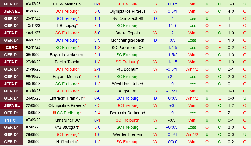 Wolfsburg vs Freiburg