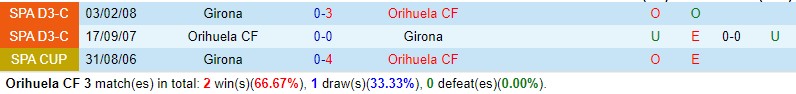 Nhận định Orihuela vs Girona 3h00 ngày 812 (Cúp Nhà vua TBN) 1