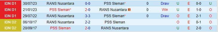 Nhận định PSS Sleman vs RANS Nusantara 19h00 ngày 0812 (VĐ Indonesia 202324) 1