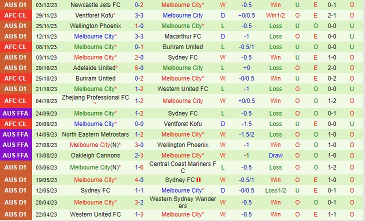 Nhận định Perth Glory vs Melbourne City 17h45 ngày 812 (VĐQG Australia 202324) 3