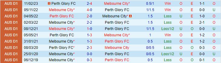 Nhận định Perth Glory vs Melbourne City 17h45 ngày 812 (VĐQG Australia 202324) 1