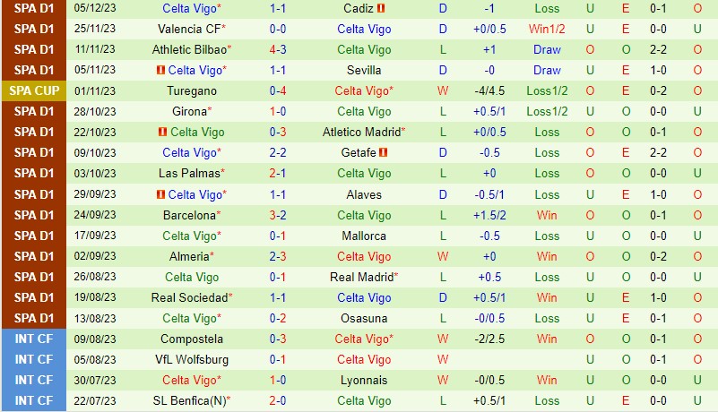 Nhận định Sestao vs Celta Vigo 3h00 ngày 812 (Cúp Nhà vua TBN) 2