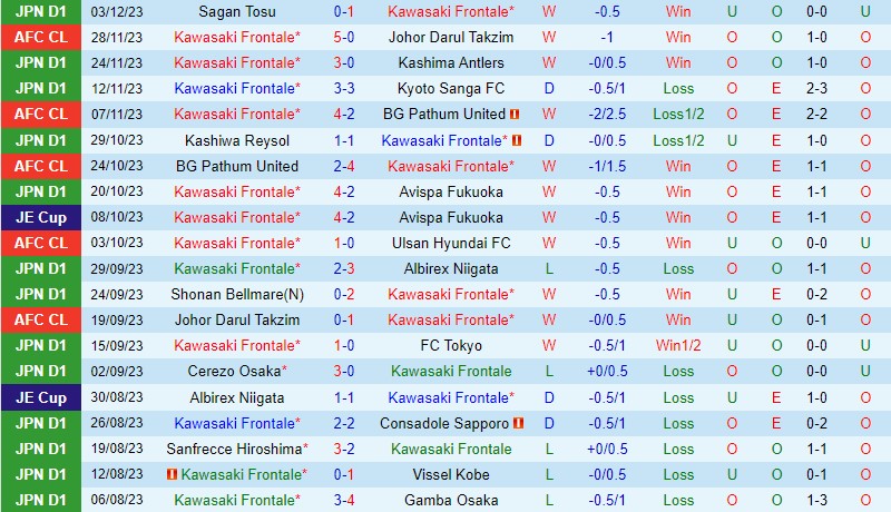Nhận định Kawasaki Frontale vs Kashiwa Reysol 12h00 ngày 912 (Cúp Nhật Hoàng) 2 Nhận định Kawasaki Frontale vs Kashiwa Reysol 12h00 ngày 912 (Cúp Nhật Hoàng) 2