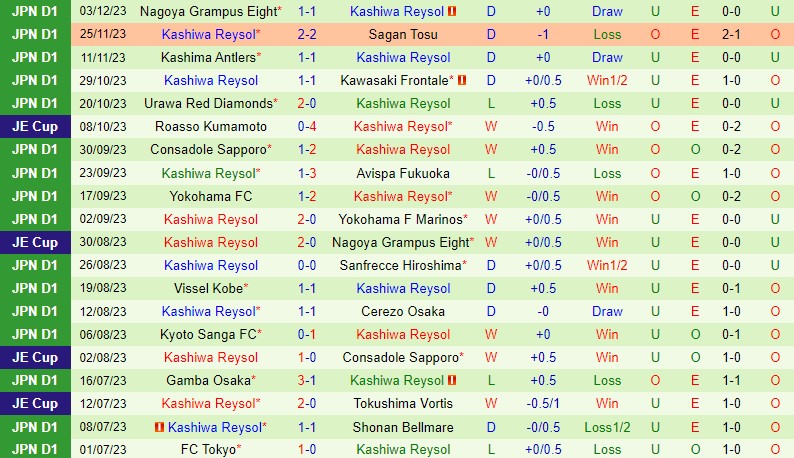 Nhận định Kawasaki Frontale vs Kashiwa Reysol 12h00 ngày 912 (Cúp Nhật Hoàng) 3 Nhận định Kawasaki Frontale vs Kashiwa Reysol 12h00 ngày 912 (Cúp Nhật Hoàng) 3