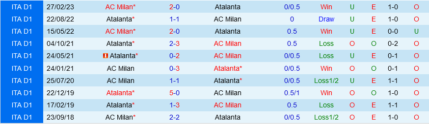 Atalanta vs AC Milan