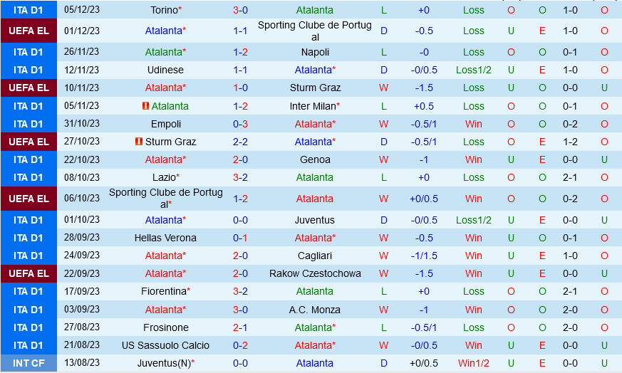 Atalanta vs AC Milan