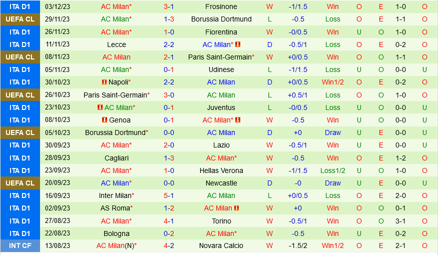 Atalanta vs AC Milan
