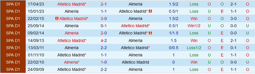 Atletico Madrid vs Almeria Atletico Madrid vs Almeria
