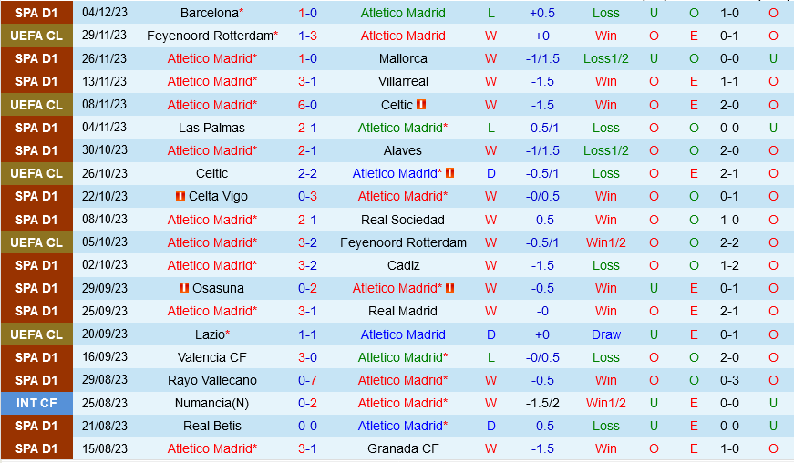 Atletico Madrid vs Almeria Atletico Madrid vs Almeria