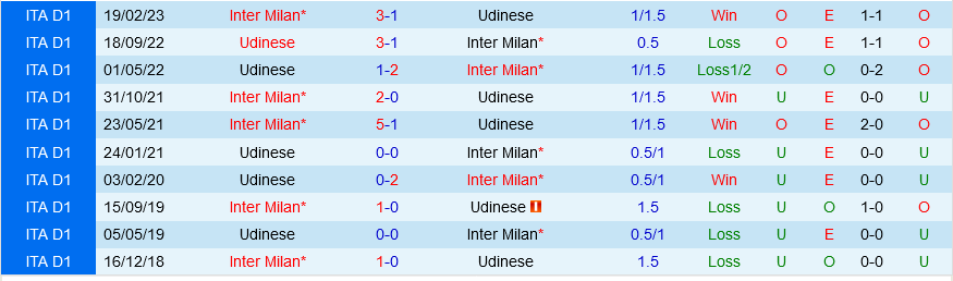 Inter Milan vs Udinese